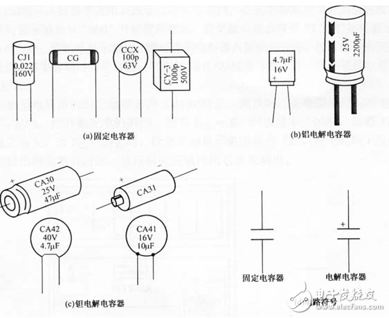 萬用表檢測電容器