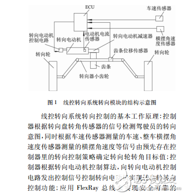 汽車線控轉向系統轉向控制研究_于蕾艷