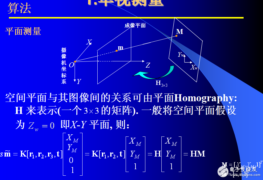 Lecture 2.2計算機視覺的多視幾何