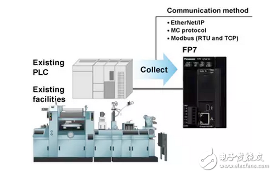 Making Legacy Automation Part of the Smart Manufacturing Revolution