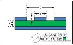 可穿戴PCB設計師需要關注的三大塊