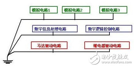 詳解電路設(shè)計(jì)中三種常用接地方法