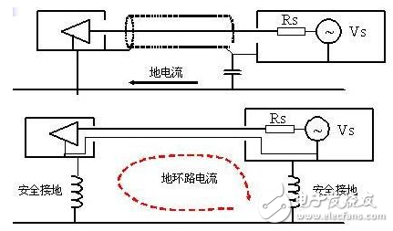 詳解電路設(shè)計(jì)中三種常用接地方法