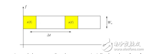 正確的DAC可以簡(jiǎn)化您的下一個(gè)5G或LTE MIMO設(shè)計(jì)