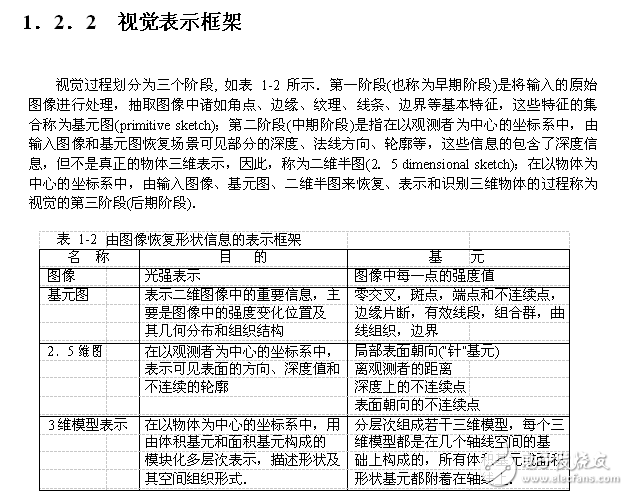 計算機(jī)視覺賈云德pdf版