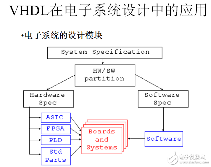 VHDL的基本語(yǔ)法ppt資料