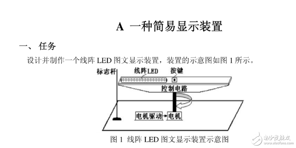 2016年電子設(shè)計(jì)競(jìng)賽題目