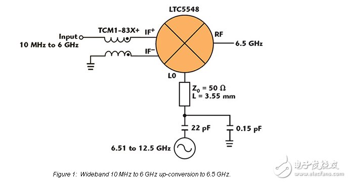 2至14 GHz的匹配微波混頻器解決困難的設(shè)計(jì)挑戰(zhàn)