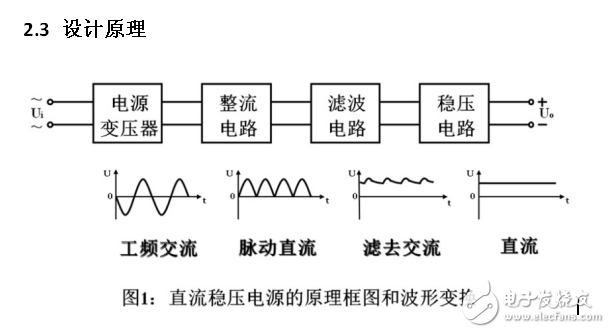 可調的直流穩壓電源設計報告