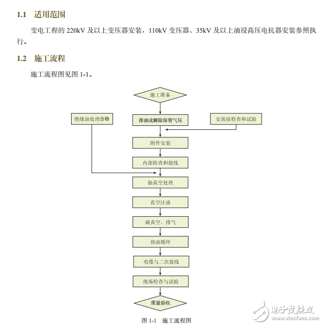 電氣施工工藝示范手冊(cè)