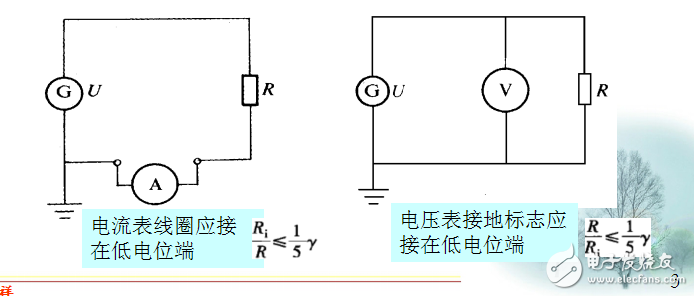 2章電流與電壓的測量