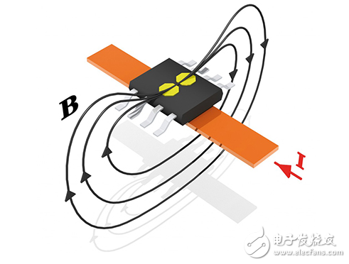 霍爾效應(yīng)傳感為智能電網(wǎng)提供電流測量