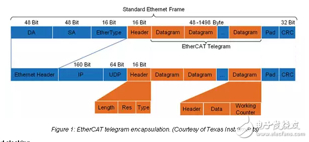 對于物聯網產業MCU和EtherCAT齒輪