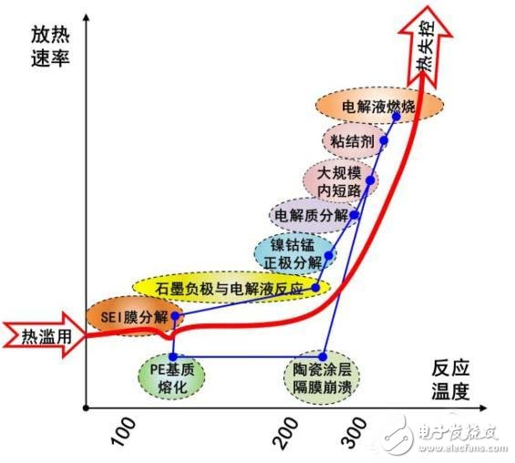 知道這些！ 秒變電動汽車安全專家