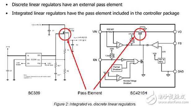 Semtech Power Supplies 101