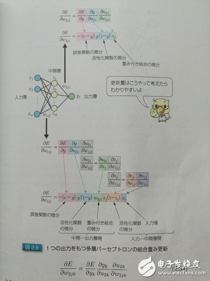 科普帖：深度學(xué)習(xí)真的那么難嗎？