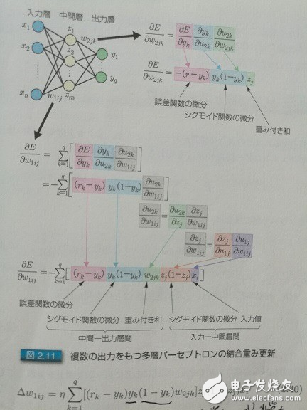 科普帖：深度學(xué)習(xí)真的那么難嗎？