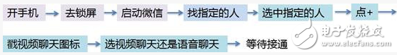 亞馬遜 Echo大獲成功，遠(yuǎn)場語音交互技術(shù)在其中究竟扮演了什么角色？ | 深度