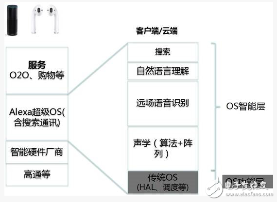 亞馬遜 Echo大獲成功，遠(yuǎn)場語音交互技術(shù)在其中究竟扮演了什么角色？ | 深度