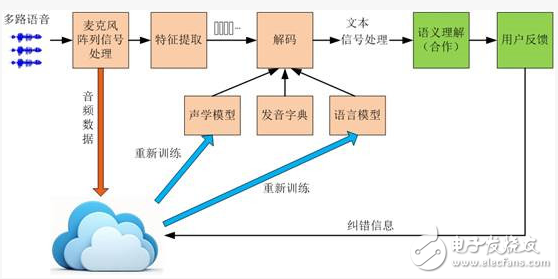 亞馬遜 Echo大獲成功，遠(yuǎn)場語音交互技術(shù)在其中究竟扮演了什么角色？ | 深度