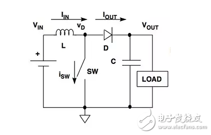 .具有集成電感的直流-直流電壓轉(zhuǎn)換器的優(yōu)點(diǎn)和缺點(diǎn)。