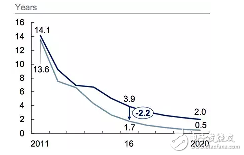 改進的硅襯底發光二極管解決高固體照明成本