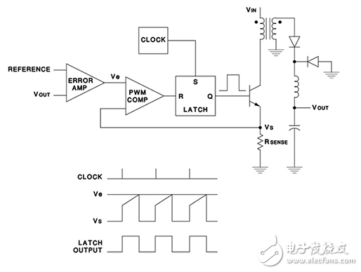 斜率補償在電流模式控制電壓調節器中的作用