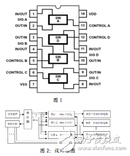 單片機IO口擴展多用設計方案探究