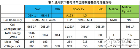 車企如何保證動力電池的穩定性?