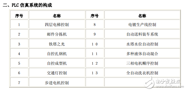 downloadfile-PLC(三菱)仿真系統指導書