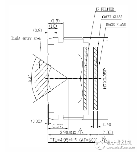 Camera Module Introduction