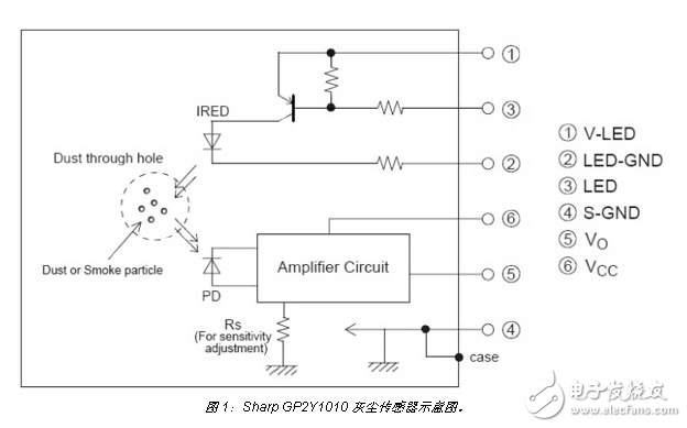 嗅探空氣：用于監(jiān)控空氣質(zhì)量和安全性的傳感器