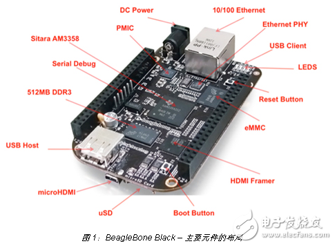 BeagleBone Black 能讓嵌入式 Linux 擁有 Arduino 風(fēng)格的簡易連接功能