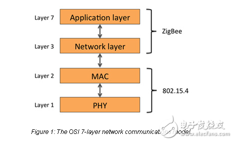 了解使用ZigBee的無線照明控制的好處