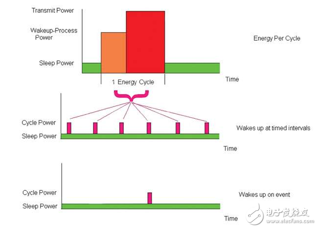 能量采集器的蓄電池充電控制器