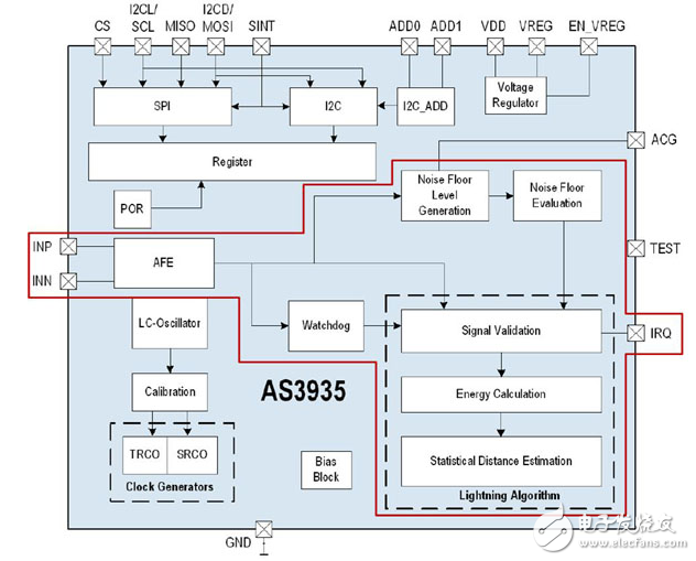 入射風暴：AMS的閃電探測器