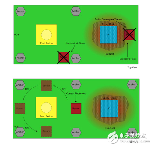 安裝、焊接和處理傳感器方面的考慮