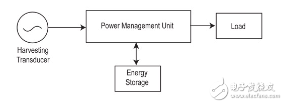 能源收集存儲選項：可充電電池，超級電容器，或兩者兼而有之？