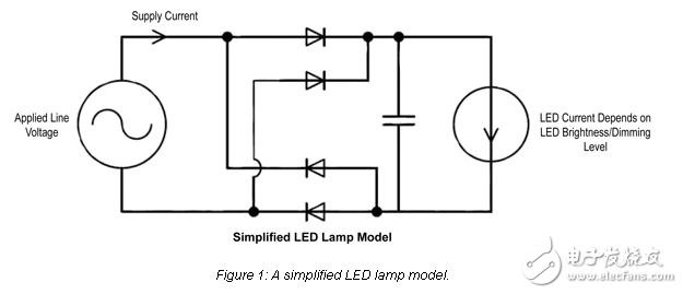 LED調(diào)光解決方案