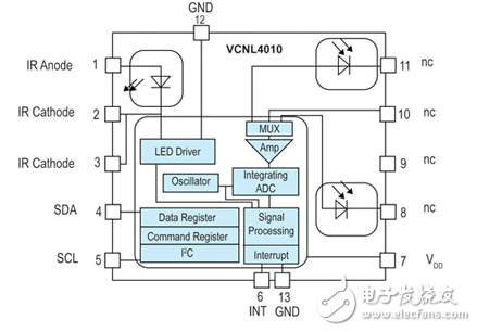 多功能傳感器縮短設(shè)計時間