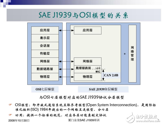 SAEJ1939協(xié)議培訓(xùn)教程