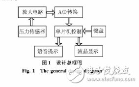 基于電阻應(yīng)變片式傳感器的電子秤設(shè)計(jì)與實(shí)現(xiàn)