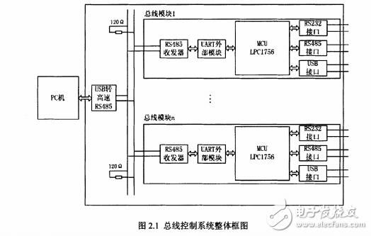 基于RS-485的分布式多總線通信系統(tǒng)設(shè)計(jì)