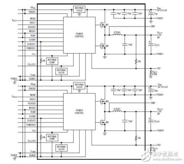 多輸出，多相電壓調(diào)節(jié)模塊解決苛刻的應(yīng)用