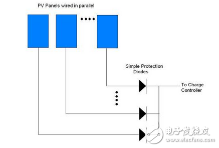 光伏電池的壓縮能