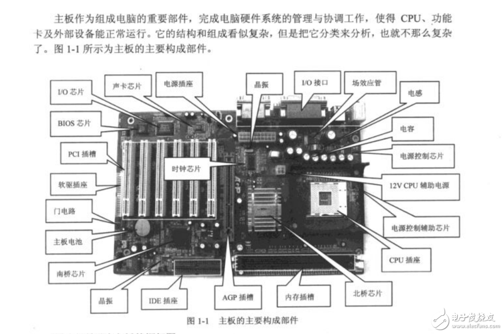 學習電腦主板的原理與維修