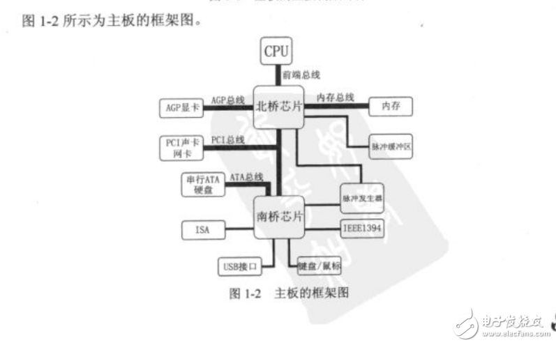 學習電腦主板的原理與維修