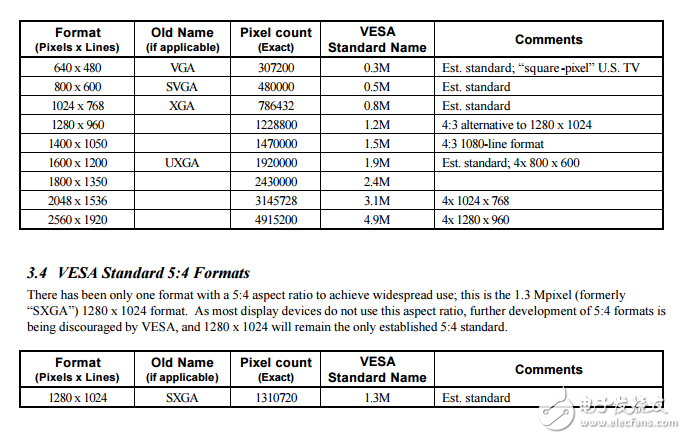 VESA CVT Timing 2002