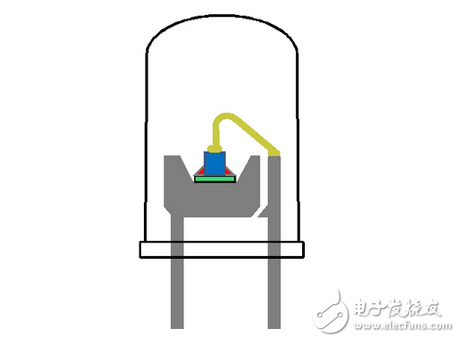 理解和防止LED故障