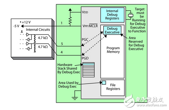 Tools to Program and Debug MCUs